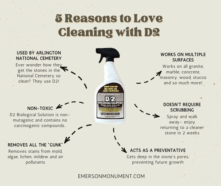 D/2 Monument Cleaner - Spray Quart